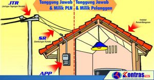 Berbahaya.! PLN Arga Makmur Dinilai Cuek Terhadap Kinerja Lembaga Penerbit SLO