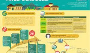 Penggunaan DD di 61 Desa Diaudit Inspektorat