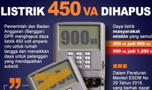 Dirut PLN Pastikan, Tidak Ada Perubahan Atau Penghapusan Daya 450 VA